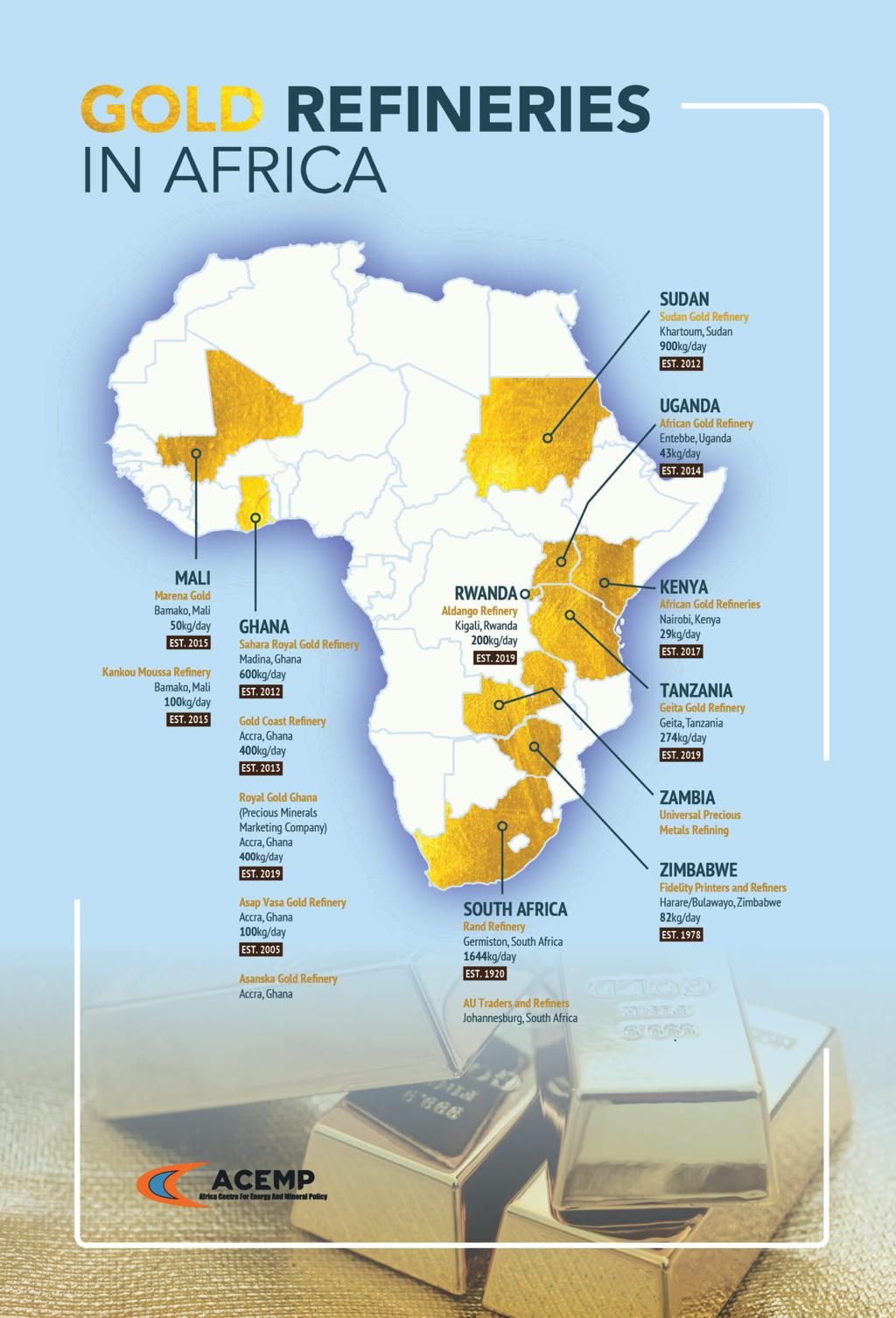 Map of gold refineries across Africa